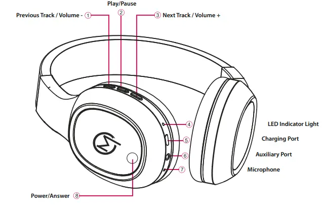 MOBILLA-MJoy-101-Wireless-Headphone-FIG-1