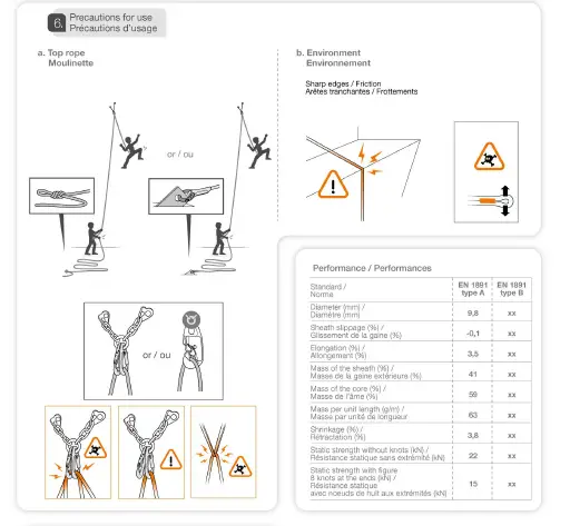 PETZL-TOP-9.8-mm-CUSTOM-Rope-6