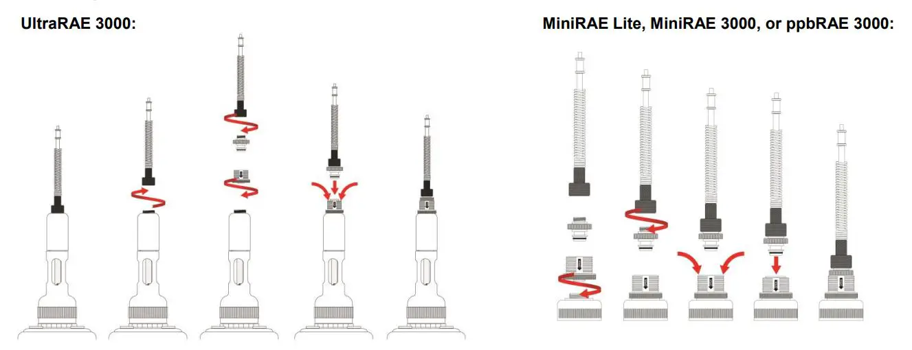 RAE SYSTEMS T01-3029-000 AutoRAE 2 Controller User Guide - Installing A Quick Connector