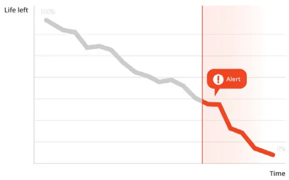 Synology SNV3410 Durable SSDs Built for Demanding Caching Workloads - Figure 2