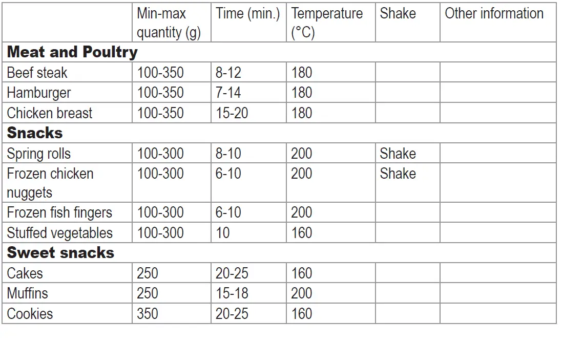 Ariete-Airy-Fryer-Mini-fig-5