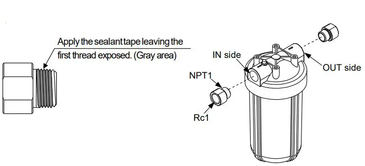 SMC-HRS-PF005-Particle-Filter-Set-Thermo-Chiller-fig 2