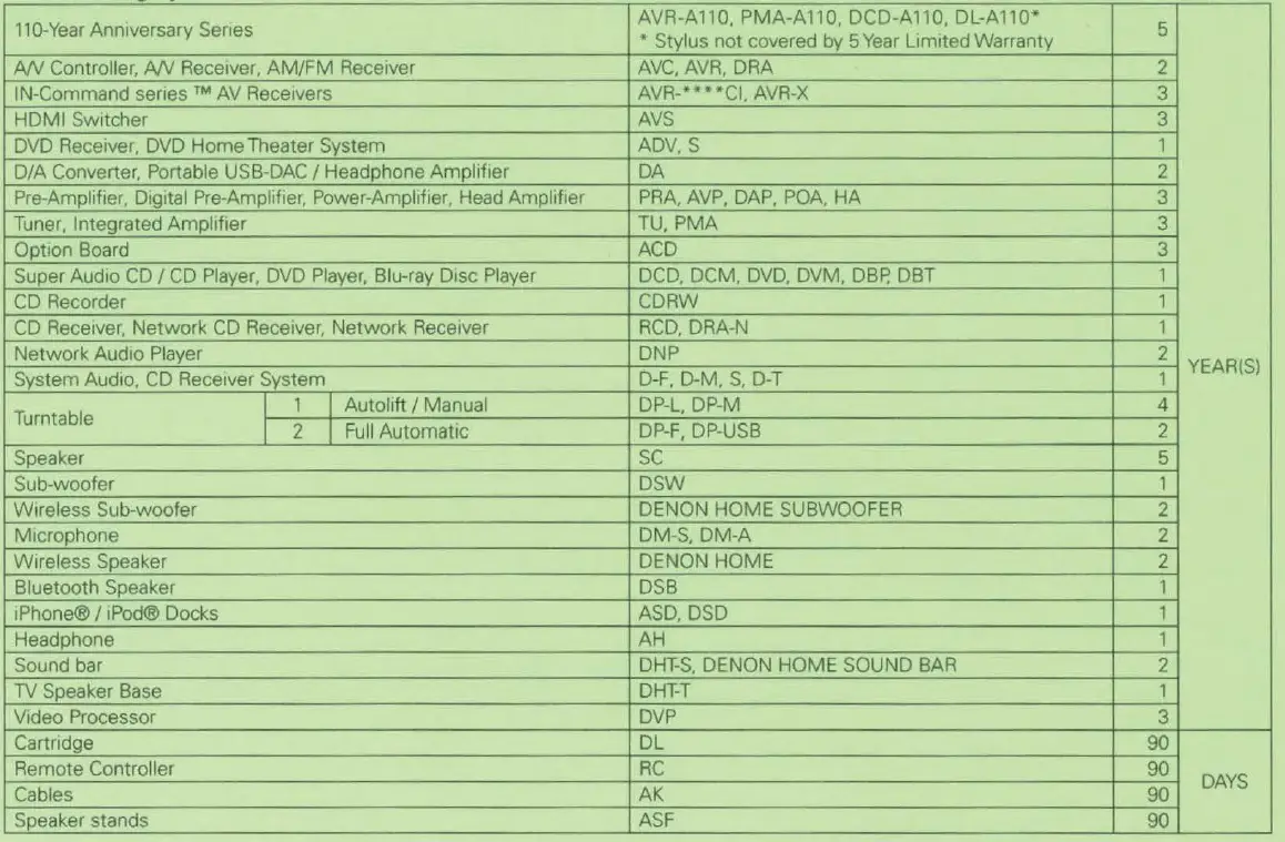 DENON-DCD-1700NE-Super-Audio-CD-Player-FIG-13