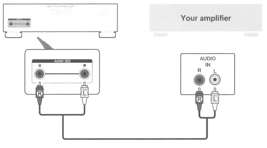 DENON-DCD-1700NE-Super-Audio-CD-Player-FIG-2