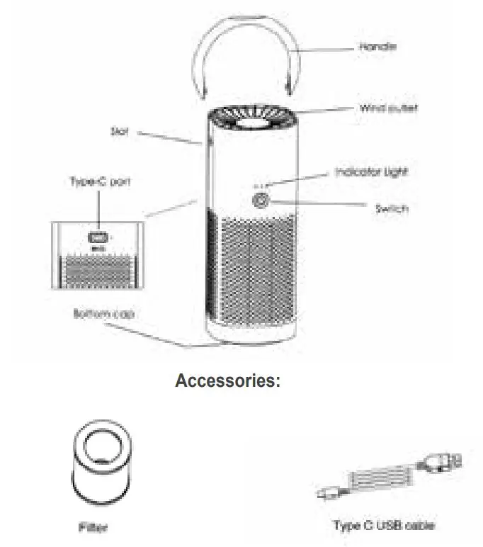 pore PEPERSAP-RT PUREZONE MINI Portable Air Purifier User Manual - Accessories