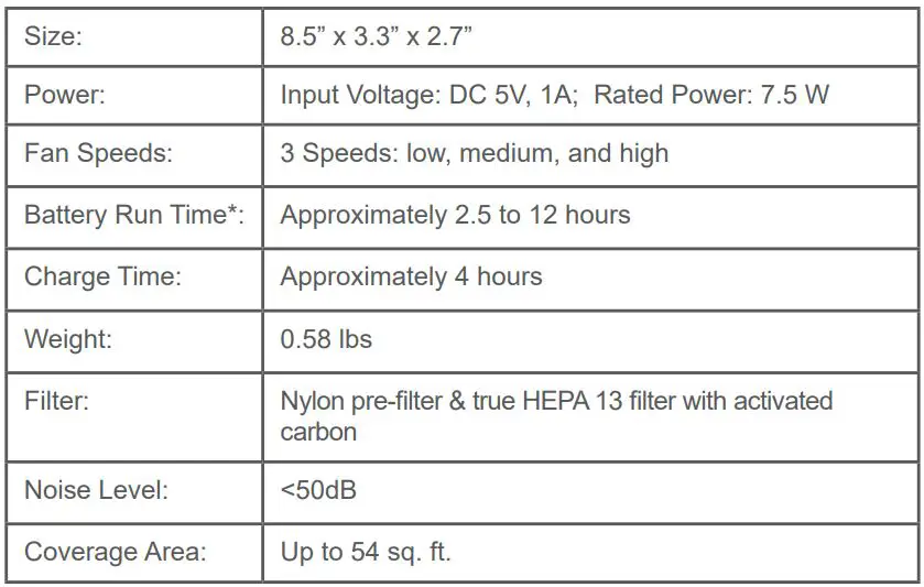 pore PEPERSAP-RT PUREZONE MINI Portable Air Purifier User Manual - PRODUCT SPECIFICATIONS