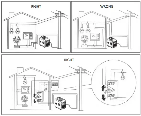 Leelbox GR2300iS Portable Inverter Generator - Fig10