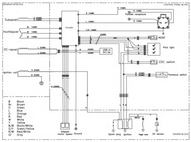Leelbox GR2300iS Portable Inverter Generator - Fig50