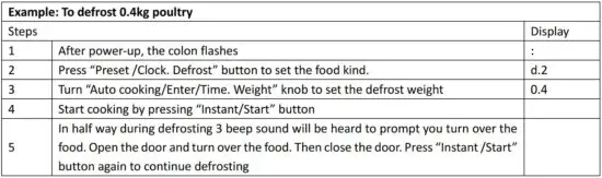 FIG 7 To defrost 0.4kg poultry