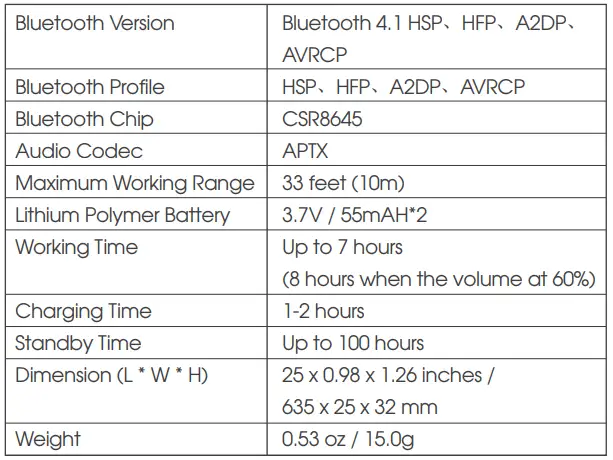 Specifications