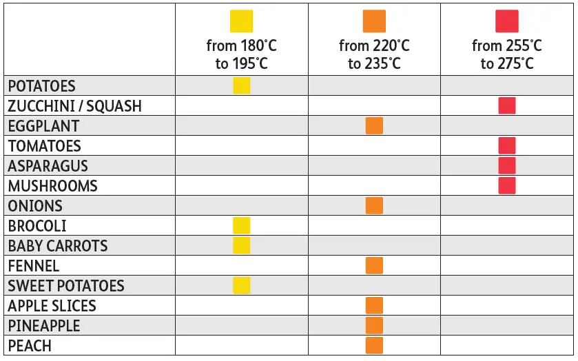Tefal-GC774D-OptiGrill-4-in-1-Intelligent-Health-Grill-FIG-28