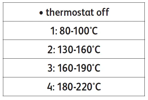 Tefal-GC774D-OptiGrill-4-in-1-Intelligent-Health-Grill-FIG-38