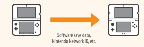 Nintendo 3DS SYSTEM fig-4