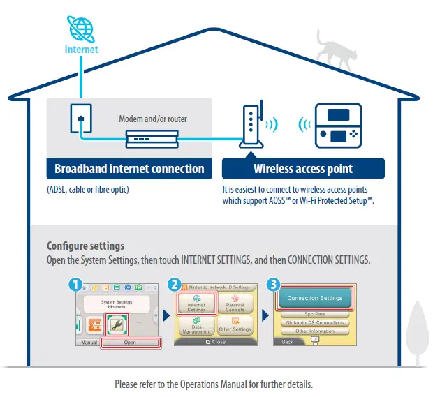 Nintendo 3DS SYSTEM fig-8