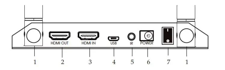 gofanco Wireless HDMI KVM Extender 1080p - 150m - Figure 2