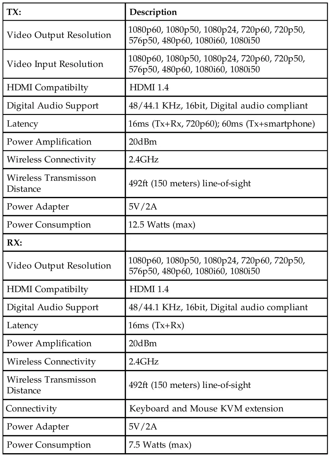 gofanco Wireless HDMI KVM Extender 1080p - 150m - Specifications