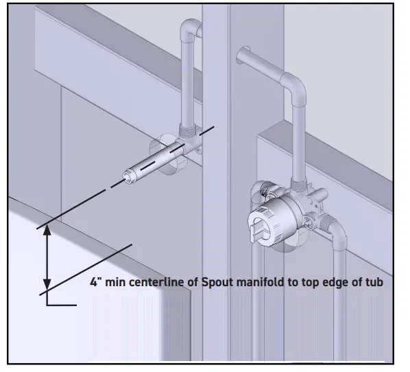 Horizontal Installation