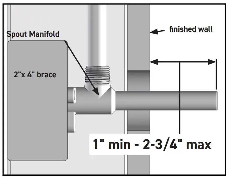 Spout Manifold Depth