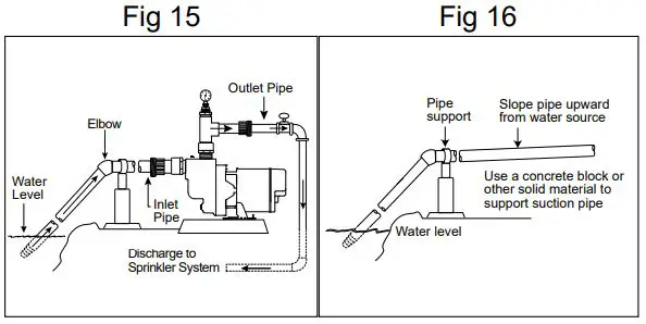 FLINT-WALLING-SP10P1-Series-Lawn-Sprinkler-Irrigation-Pump-FIG 7