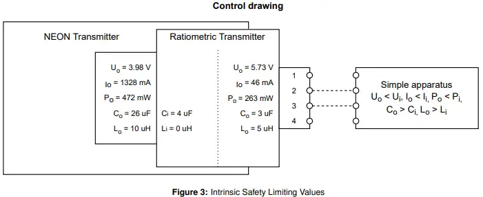 TWTG-DS-RT-02-XX-Ratiometric-Transmitter-fig-11