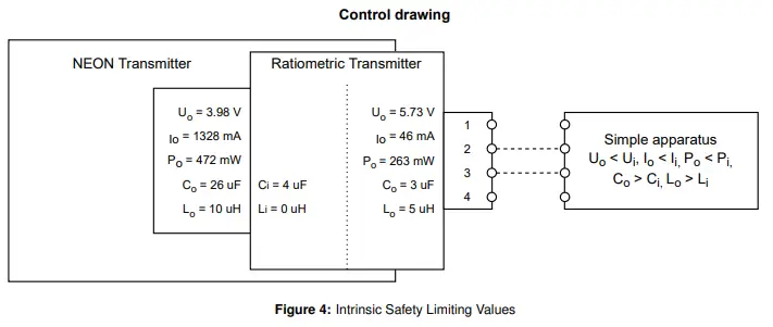 TWTG-DS-RT-02-XX-Ratiometric-Transmitter-fig-12