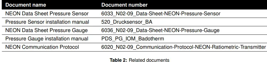 TWTG-DS-RT-02-XX-Ratiometric-Transmitter-fig-2