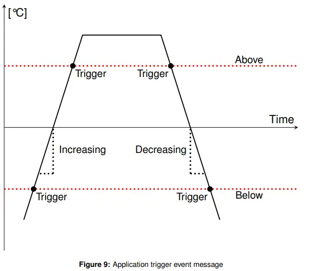TWTG-DS-RT-02-XX-Ratiometric-Transmitter-fig-23