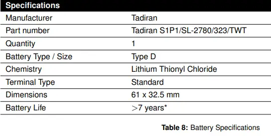 TWTG-DS-RT-02-XX-Ratiometric-Transmitter-fig-24