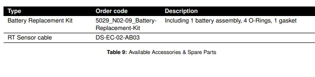 TWTG-DS-RT-02-XX-Ratiometric-Transmitter-fig-32
