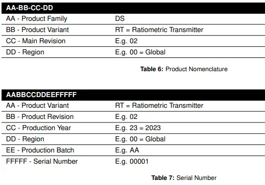 TWTG-DS-RT-02-XX-Ratiometric-Transmitter-fig-9