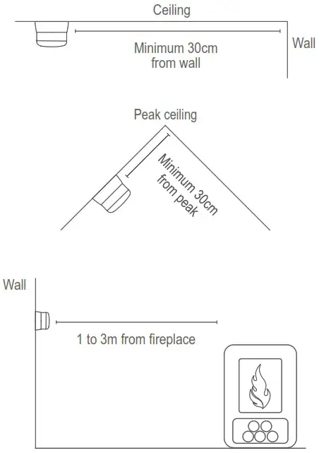 CAVIUS 4002 Carbon Monoxide Alarm Device - AREAS WHERE NOT TO INSTALL 2
