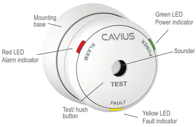 CAVIUS 4002 Carbon Monoxide Alarm Device - THE BEST AREAS TO INSTALL YOUR CO