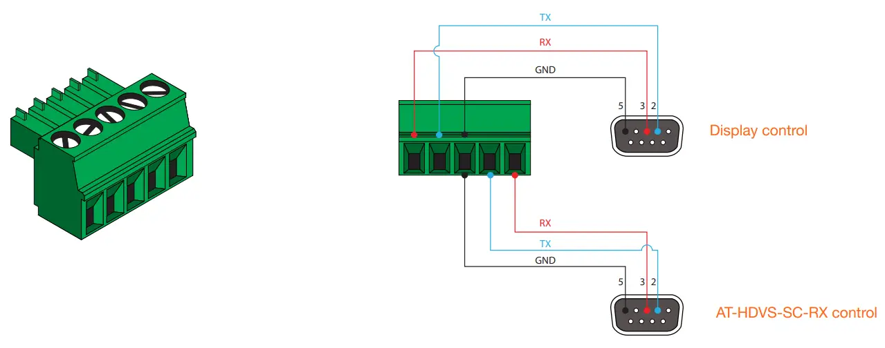 ATLONA AT-HDVS-SC-RX 5 4K UHD Scaler for HDBaseT and HDMI Receiver - Fig 2