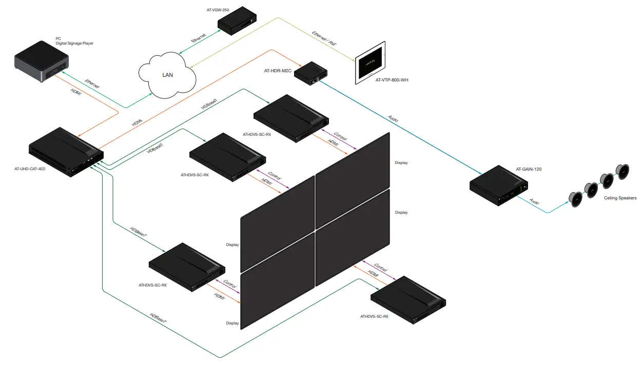 ATLONA AT-HDVS-SC-RX 5 4K UHD Scaler for HDBaseT and HDMI Receiver - Fig 6