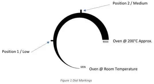 Everhot Electric Stove Room Heater & Oven - Dial Markings