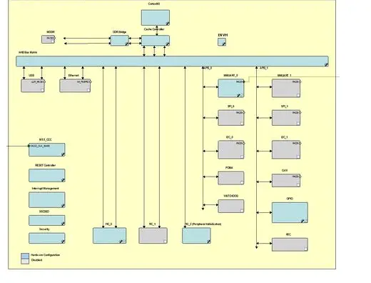 MICROSEMI SmartDesign MSS Simulation