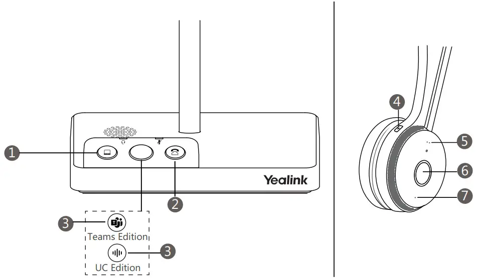 Yealink WH62 Dual DECT Wireless Headset - Usage