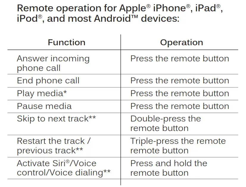 MEE audio RX18P Comfort-Fit In-Ear Headphones - MICROPHONE & REMOTE