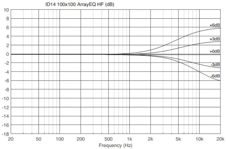 NEXO ID14 or ID14-I - ARRAY EQ HF