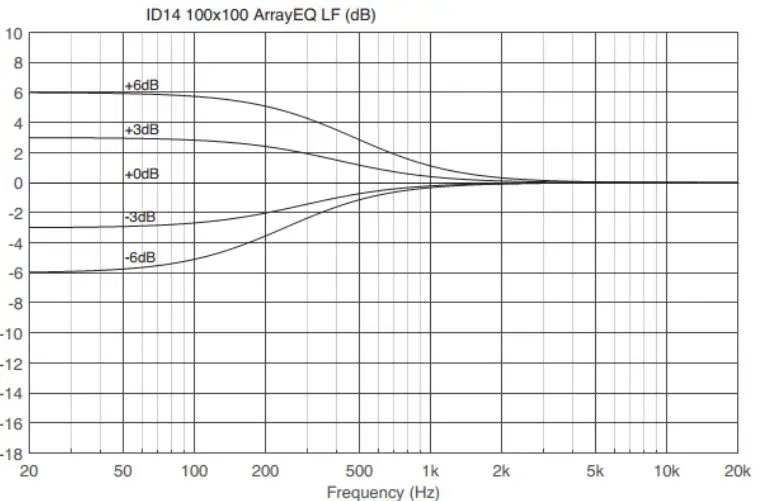 NEXO ID14 or ID14-I - ARRAY EQ