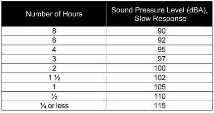 NEXO ID14 or ID14-I - Sound Pressure Level Table