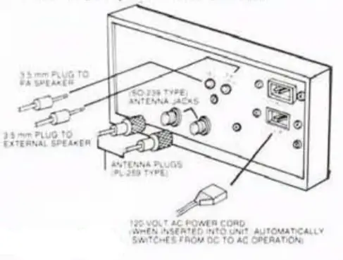 GE Appliances 3-5875 Citizens Band Base Station -figure1