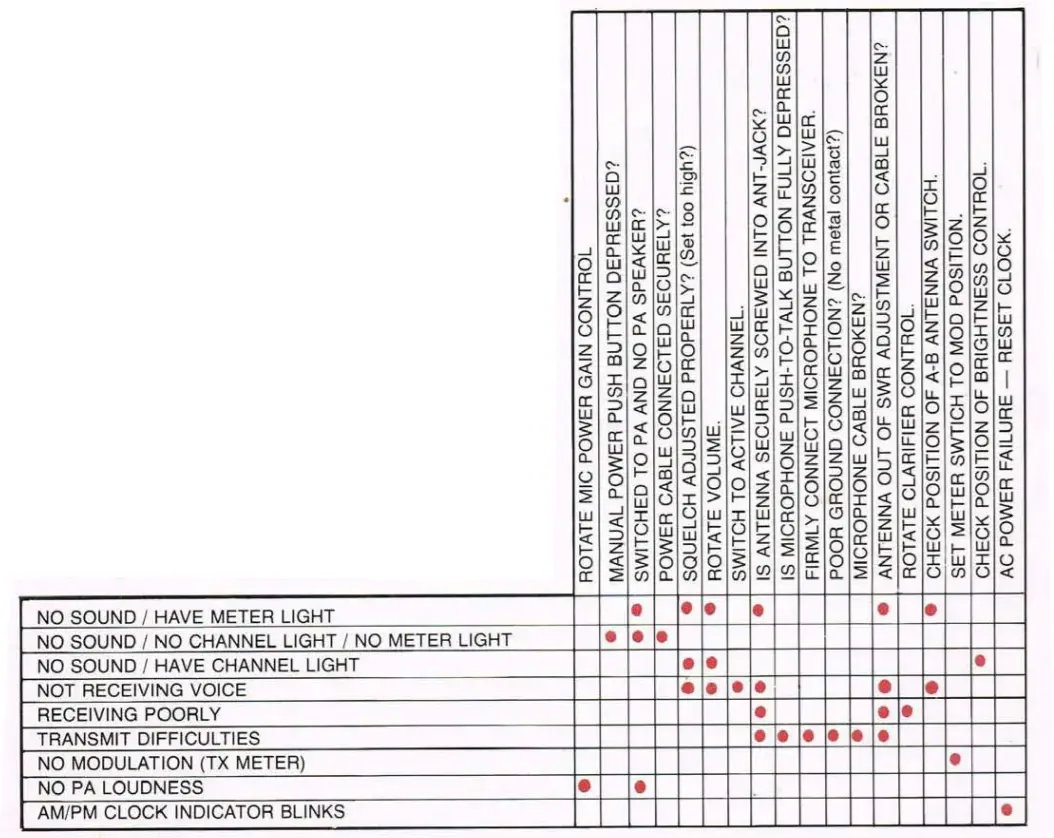 GE Appliances 3-5875 Citizens Band Base Station -figure12