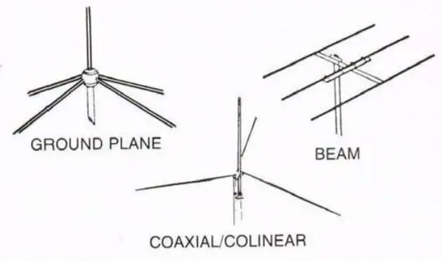 GE Appliances 3-5875 Citizens Band Base Station -figure4