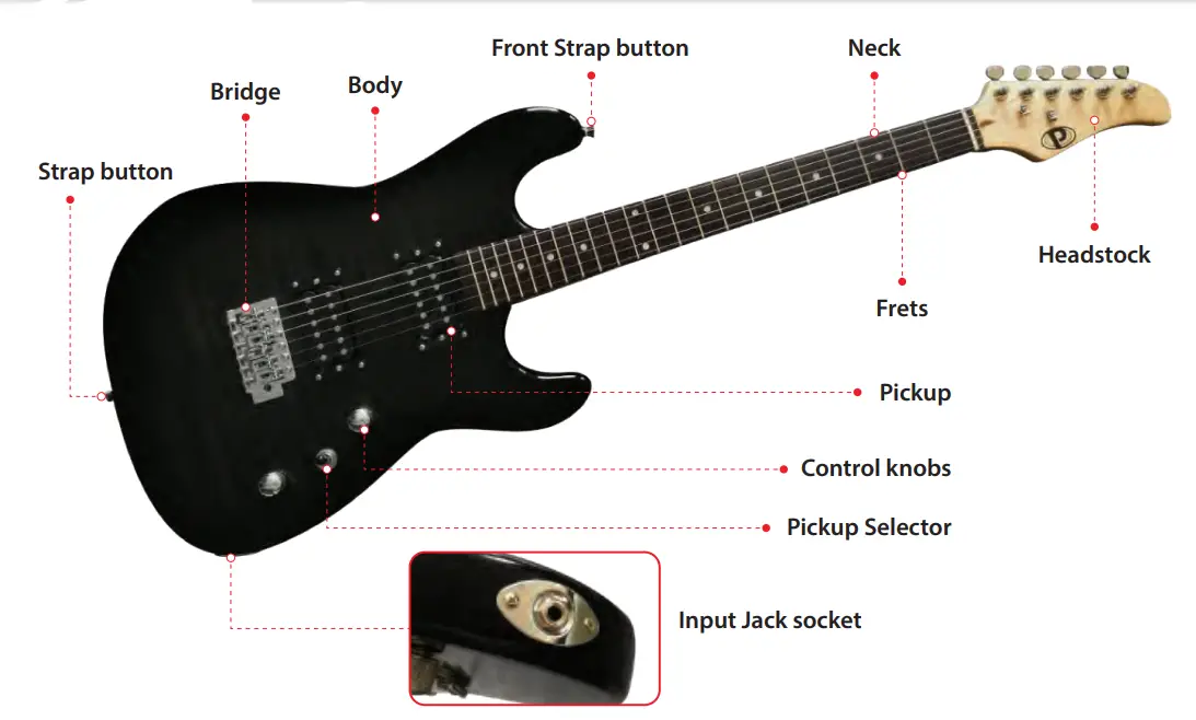 PyleUSA 6-String Electric Guitar -ANATOMY