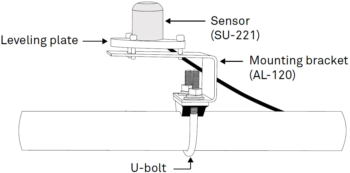 Apogee UV sensor installed on mast or pipe