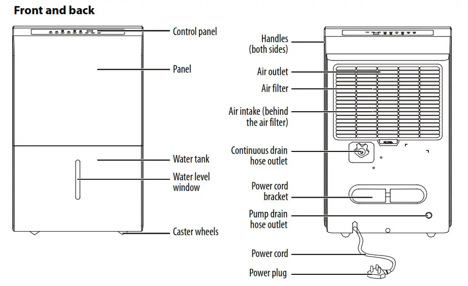 50-Pint Dehumidifier User Guide NS-DH20WH1-C - Components