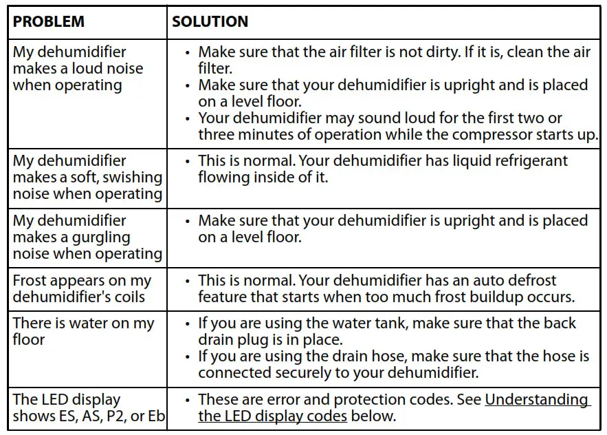 50-Pint Dehumidifier User Guide NS-DH20WH1-C - Troubleshooting 1