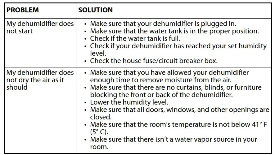 50-Pint Dehumidifier User Guide NS-DH20WH1-C - Troubleshooting