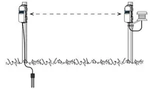 HOBO RX3000 RXW Manager-signal strength